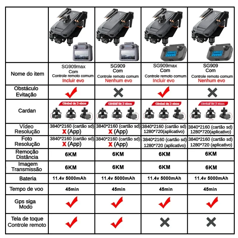 Zll sg909 sg909max drone profi - Battery Case Storage avaliação e preço